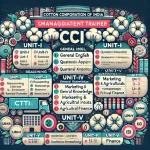 Cotton Corporation of India syllabus exam pattern important Dates Updates