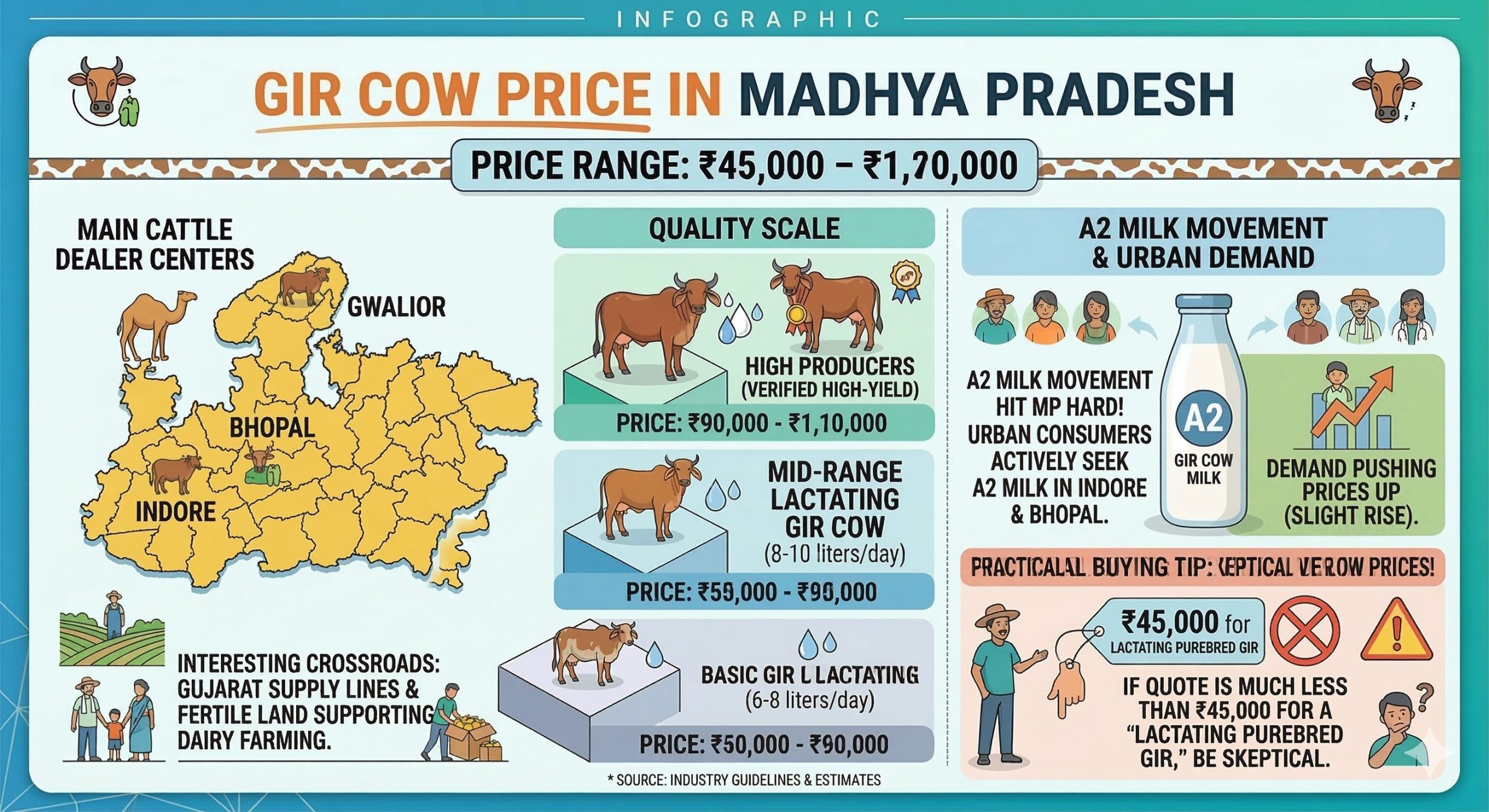 Gir Cow Price in Madhya Pradesh