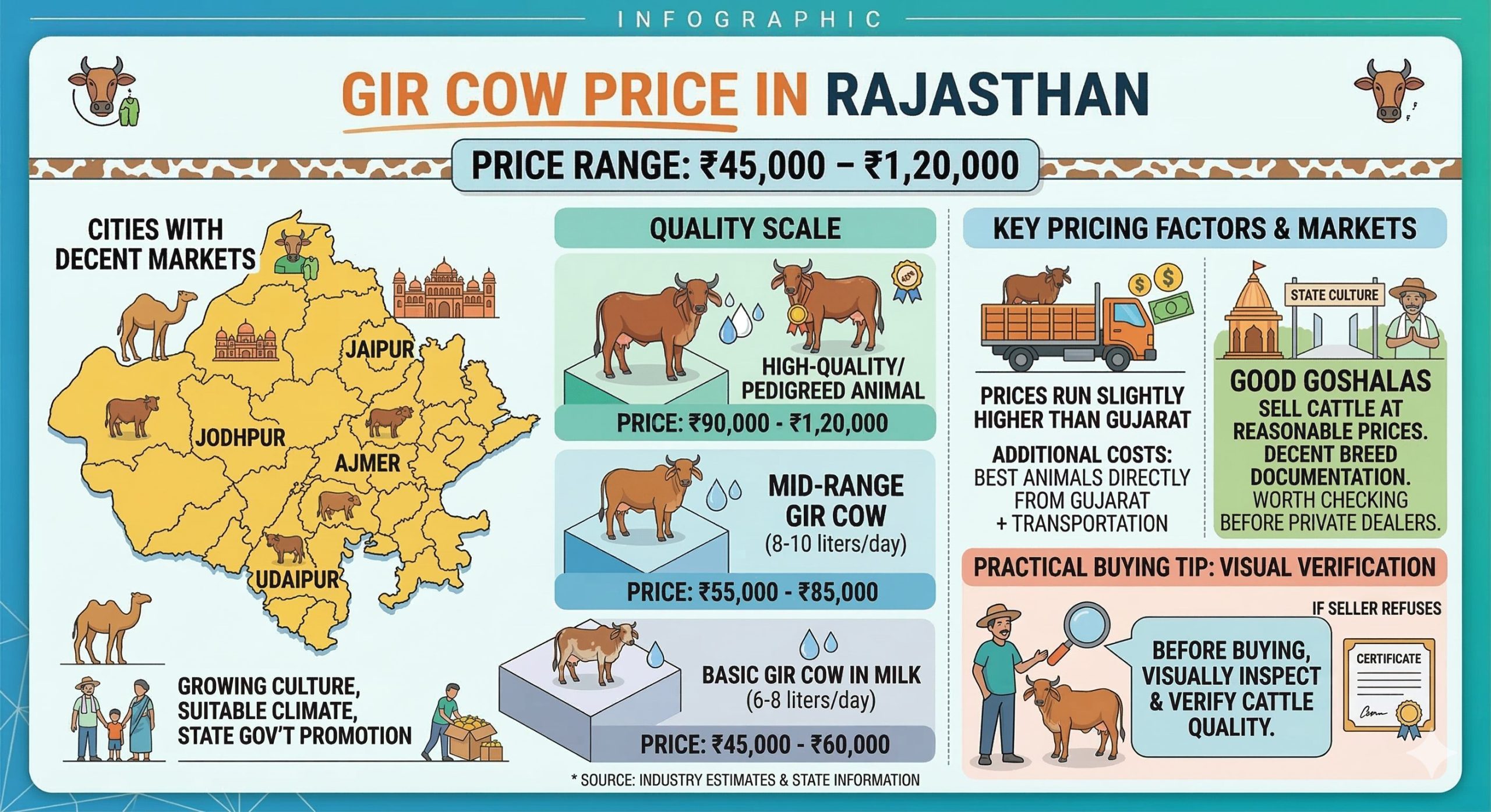 Gir Cow Price in Rajasthan