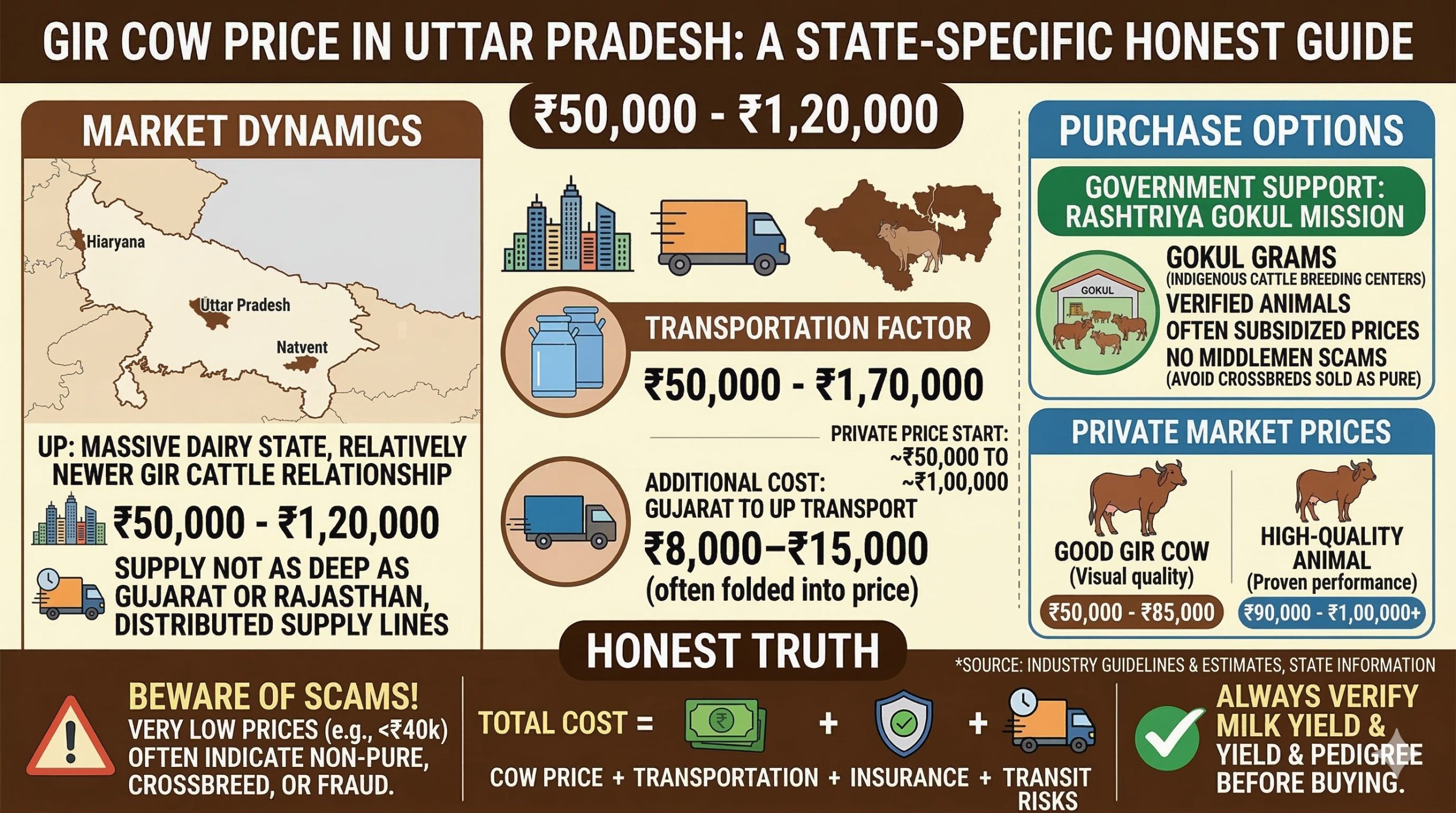 Gir Cow Price in Uttar Pradesh
